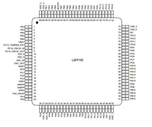 FT32F103C8AT7兼容GD32F103C8T632 位通用微控制器MCU,替代性分析